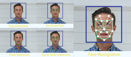 iot machine learning with human and object recognition which use artificial intelligence to measurements ,analytic and identical concept, it invents to classification,estimate,prediction, databaseの写真素材