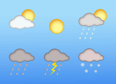 weather report