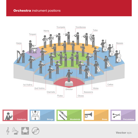 Orchestra instrument positionsのイラスト素材