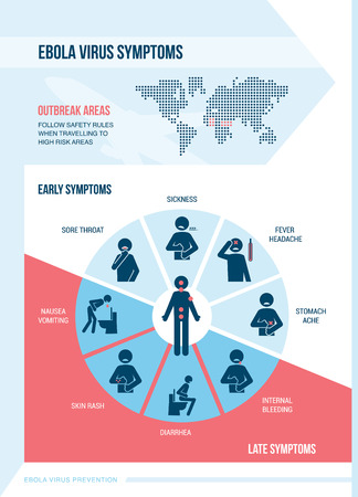 Ebola virus infection symptoms with stick figures and world map.のイラスト素材