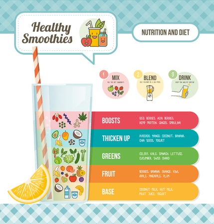 Smoothies preparation infographic with ingrendients and steps, fruit and vegetables icons and copy space, nutrition and healthy eating conceptのイラスト素材