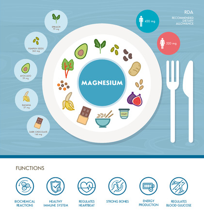 Magnesium mineral nutrition infographic with medical and food icons: diet, healthy food and wellbeing conceptのイラスト素材