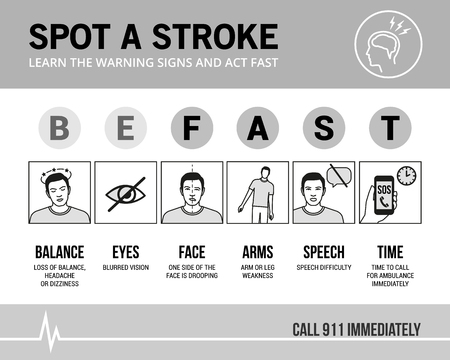 Stroke emergency awareness and recognition signs, medical procedure infographicのイラスト素材