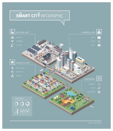 Vector isometric contemporary city isles infographic with buildings, factories, people and streets: commercial area, residential district, industrial park, farm and natural areaのイラスト素材