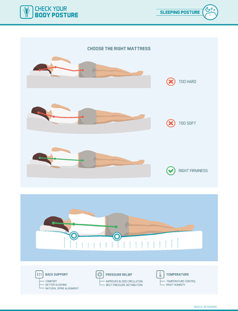 Correct sleeping ergonomics and body posture, mattress and pillow selection infographicのイラスト素材