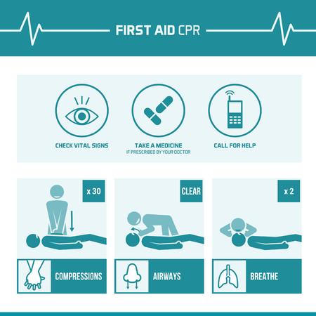 First aid and cpr emergency procedure with icons and stick figures: compressions, clean airways and breathsのイラスト素材