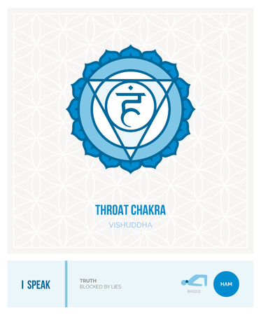 Throat chakra Vishuddha: chakras, energy healing and yoga poses infographicのイラスト素材