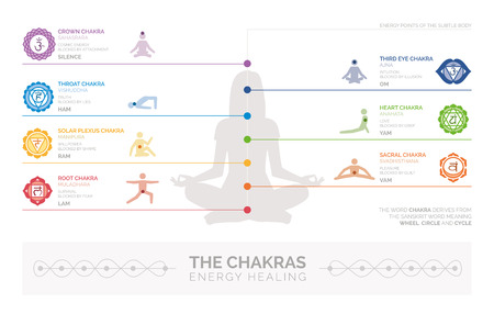 Chakras, energy healing and yoga infographic: meditation and spirituality conceptのイラスト素材
