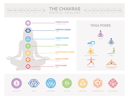 Chakras, energy healing and yoga infographic: meditation and spirituality conceptのイラスト素材