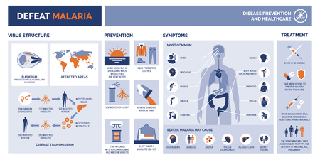 Defeat malaria medical vector infographic with disease prevention, symptoms and treatmentのイラスト素材