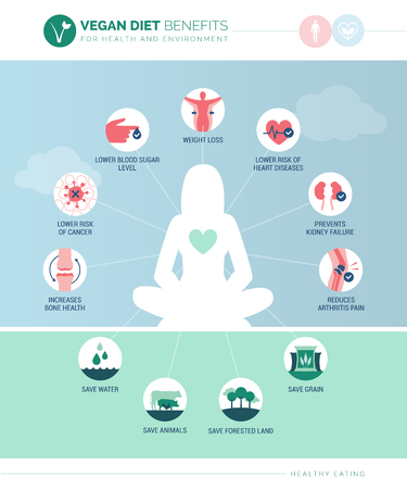 Vegan diet benefits: environmental protection, disease prevention and body's healthのイラスト素材