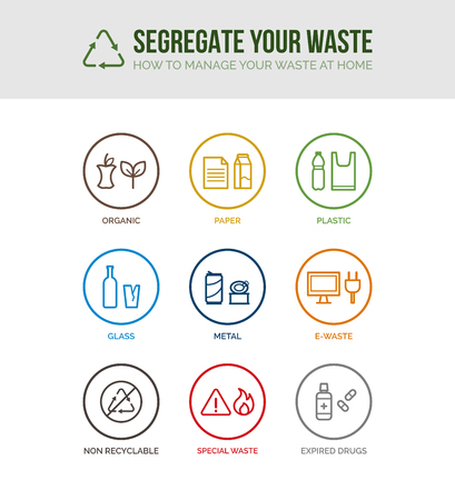 Waste collection and separation concept icons: trash categories divided by type and material, sustainability and recycling onceptのイラスト素材