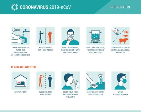 Coronavirus 2019-nCoV disease prevention infographic with icons and text, healthcare and medicine conceptのイラスト素材