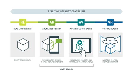 Reality-virtuality continuum infographic with examples: real environment, augmented reality, augmented virtuality and virtual realityのイラスト素材