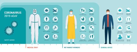 Coronavirus protection advice, safety equipment and practice for people and workers, vector infographicのイラスト素材