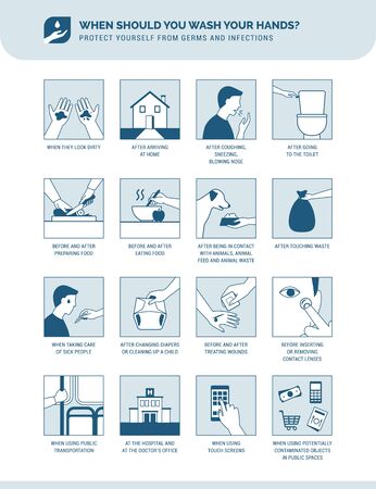 Personal hygiene, disease prevention and healthcare educational infographic: when should you wash your hands?のイラスト素材