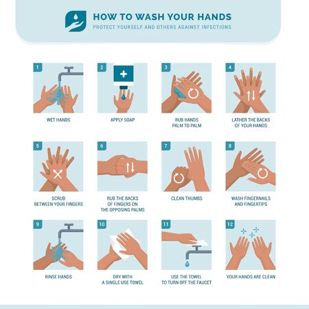 How to wash hands instructionのイラスト素材