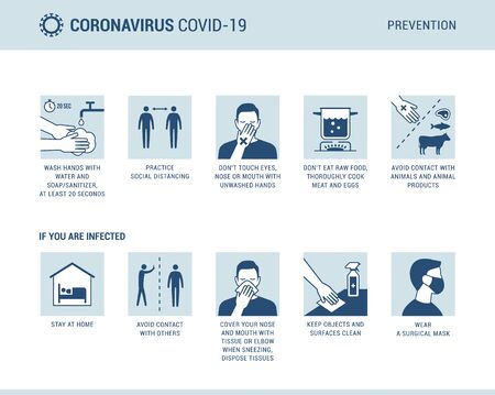 Coronavirus disease prevention infographic with icons and text, healthcare and medicine conceptのイラスト素材