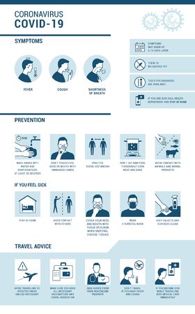 Coronavirus Covid-19 infographic: symptoms, prevention and travel adviceのイラスト素材