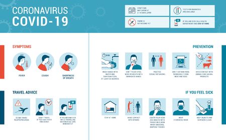 Coronavirus infographic: symptoms, prevention and travel adviceのイラスト素材