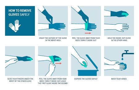 How to remove disposable gloves safely, hygiene and prevention conceptのイラスト素材