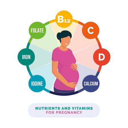 Nutrients and vitamins for pregnancy: nutrition and healthcare infographic with smiling pregnant woman holding her bellyのイラスト素材