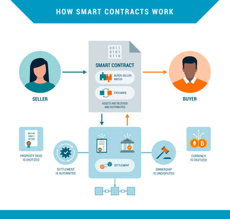 How smart contracts work: safe transactions on blockchain
