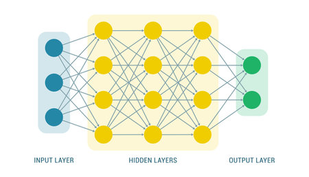 Deep learning and neural networks: multiple layers in deep learningのイラスト素材