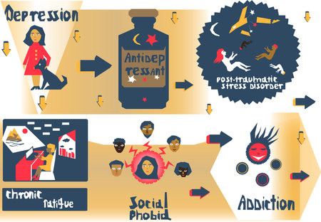 A poster on the topic of mental disorders leading to depressionのイラスト素材