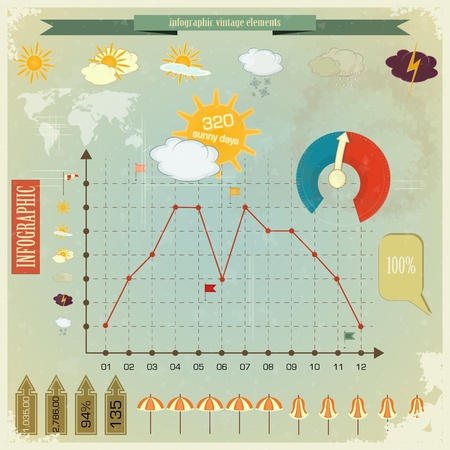 Vintage infographics set - weather icons and elements for presentation and graphのイラスト素材