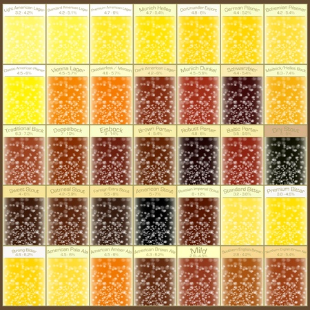 Vintage infographics set - types of beer illustrationのイラスト素材