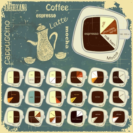Vintage infographics set - types of coffee drinks - vector illustrationのイラスト素材