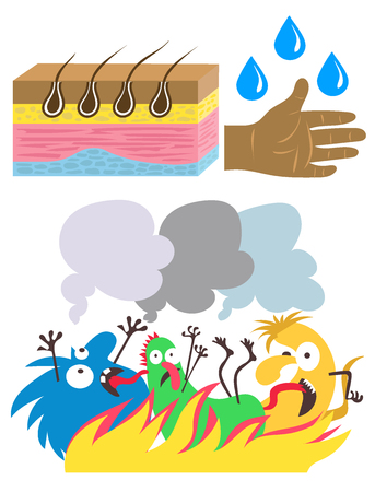 Vector illustration for children. Flat cartoon style. Schematic representation of human skin. Hygiene. Funny microbes and the fight against themのイラスト素材