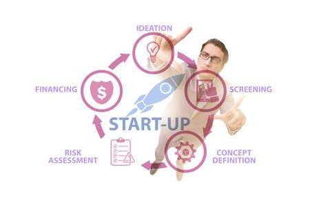 Concept of start-up and entrepreneurship
