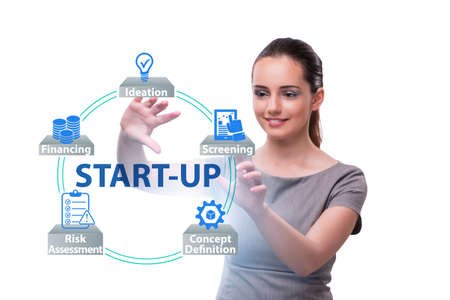 Concept of start-up and entrepreneurship