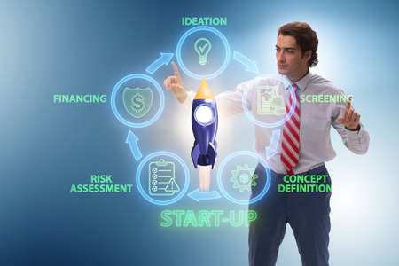 Concept of start-up and entrepreneurship