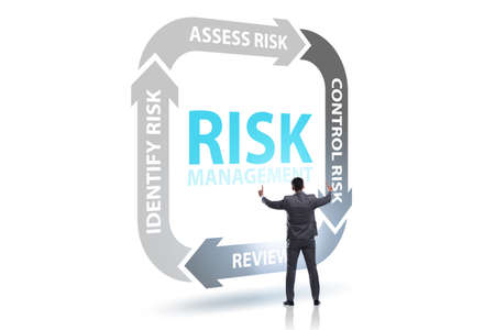 Concept of risk management in modern business
