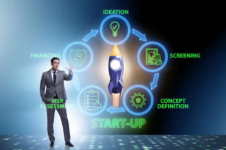 Concept of start-up and entrepreneurship