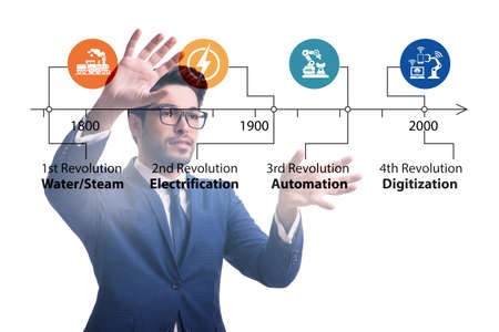 Industry 4.0 concept and stages of development