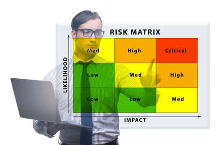 Risk Matrix concept with impact and likelihoodの写真素材