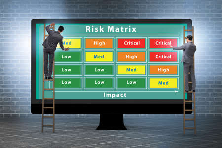 The risk matrix concept with impact and likelihoodの写真素材