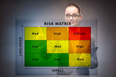 Risk Matrix concept with impact and likelihoodの写真素材
