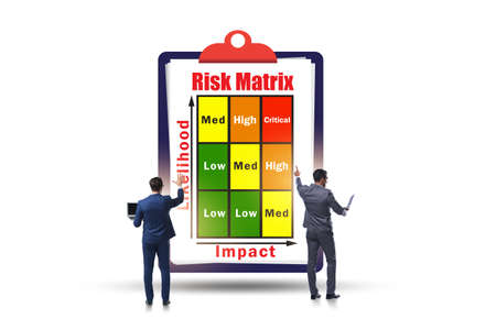 The risk matrix concept with impact and likelihoodの写真素材