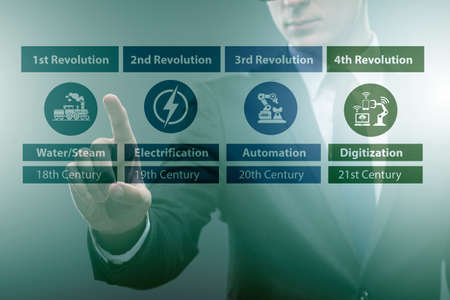 The industry 4.0 concept and stages of development