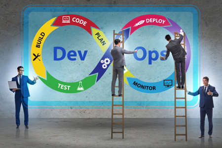 The devops software development it concept