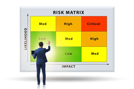 Risk Matrix concept with impact and likelihoodの写真素材