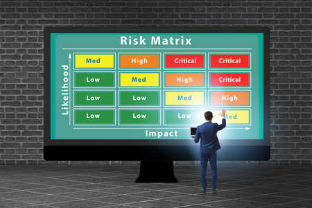 The risk matrix concept with impact and likelihoodの写真素材