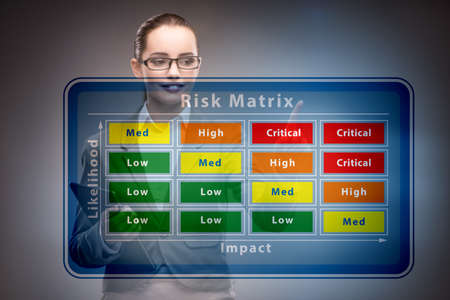 Risk Matrix concept with impact and likelihoodの写真素材