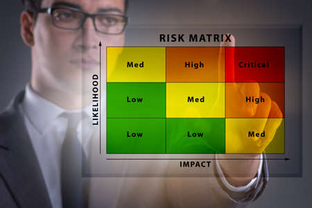 The risk matrix concept with impact and likelihoodの写真素材