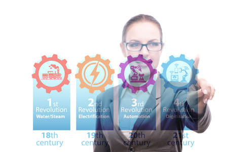 Industry 4.0 concept and stages of development